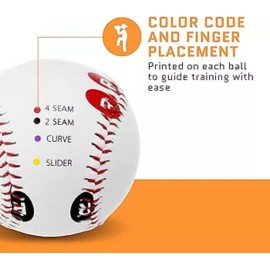 Aceletiqs New 5-pcs Aceletiqs Baseball Grip Trainer - Best Grade Materials