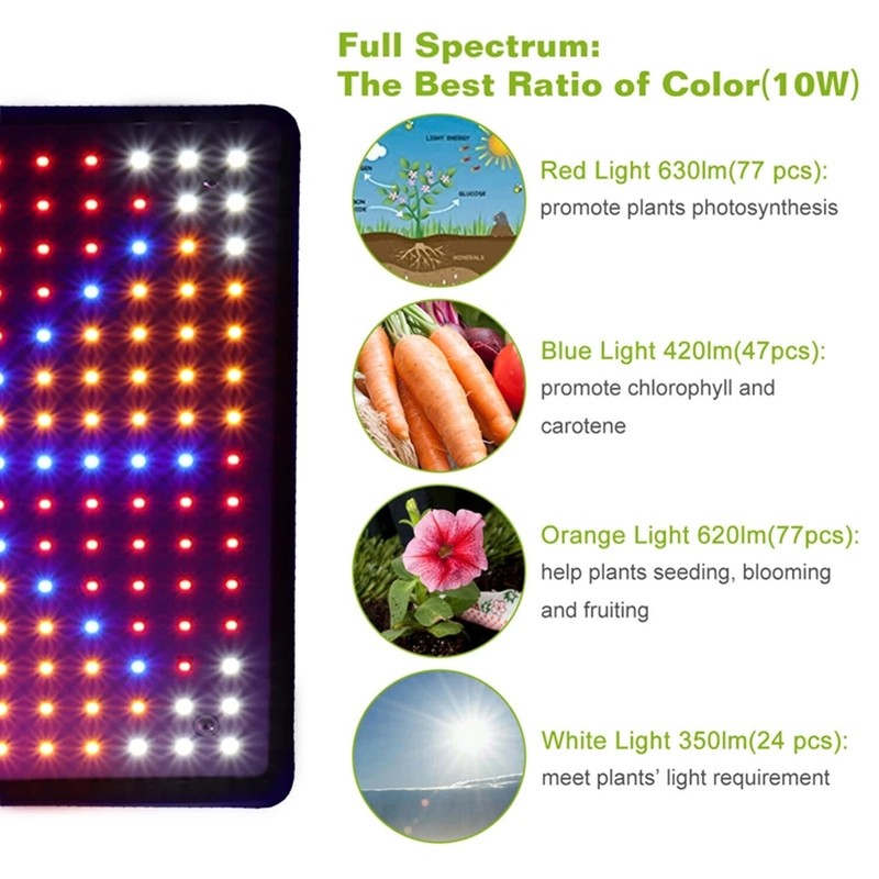 LED Grow Light Panel Quad Band 6 Lighting Colors Ultra