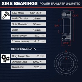 XiKe 1 Pack CSK25PP Bearings 25x52x15mm, One Way Bearing with Keyway Sprag or Clutch Freewheel Backstop.