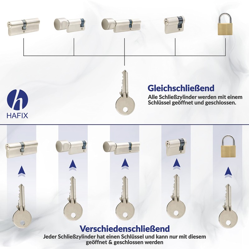 HAFIX® Double Cylinder Lock 45/60 mm without Emergency & Danger