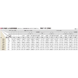 Toyo A Sling Belt Eyes at Both Ends JiS III-Grade