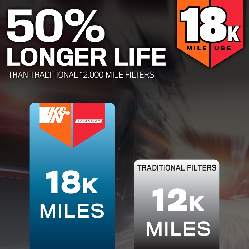 K&N Engine Air Filter: Long Life 18,000 Mile Replacement Air