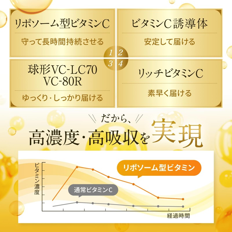 【高吸収×持続型】 リポソームビタミンC タイムリリース ビタミン誘導体 配合 1日4粒 1500mg 120粒入 国内製造