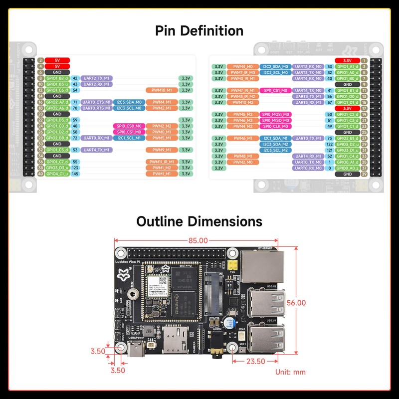 LUCKFOX Pico Pi A 4G Kit - Linux Development Board,
