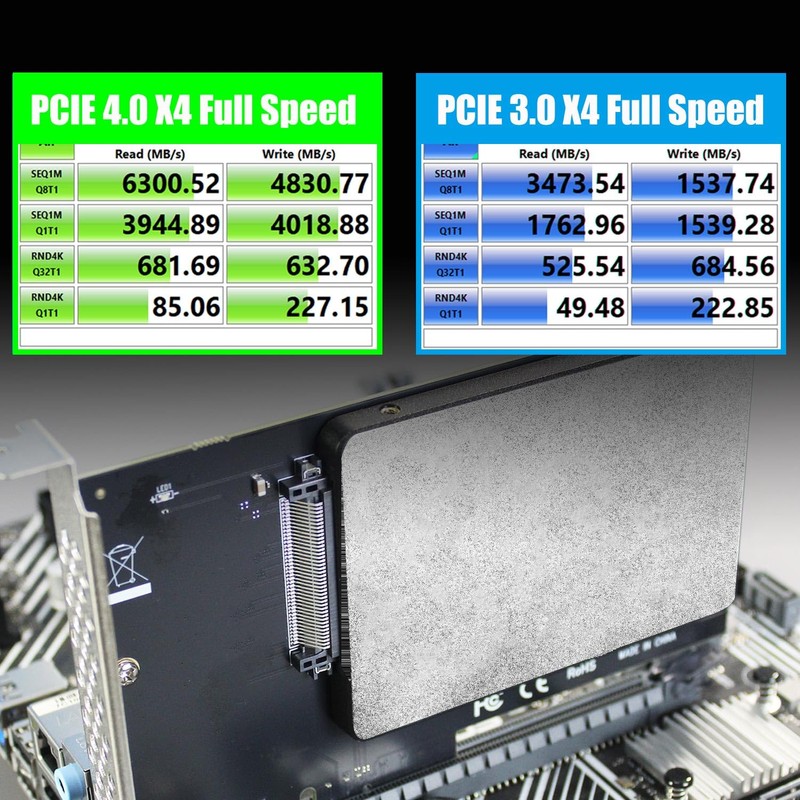 GLOTRENDS PU13 U.3 to PCIe 4.0 X4 Adapter for 2.5