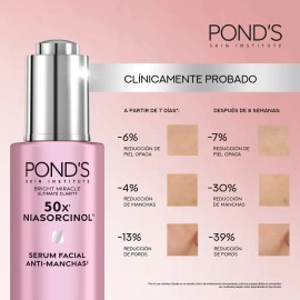 Pond’s 50x Bright Miracle Sérum Facial con Niasorcinol 30 ml Día y Noche Todo Tipo de Piel