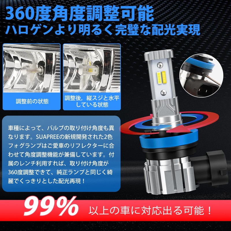 【Memory Function Model】SUPAREE H8 LED Fog, 2 Colors, Ultra-Bright, H11