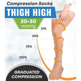 SNUG360 Compression Socks for Women & Men - 20-30 mmHg Compression Stockings - Closed Toe Thigh High Stocking for Circulation, Varicose Veins, Swelling Edema - Medical Grade Compression Socks