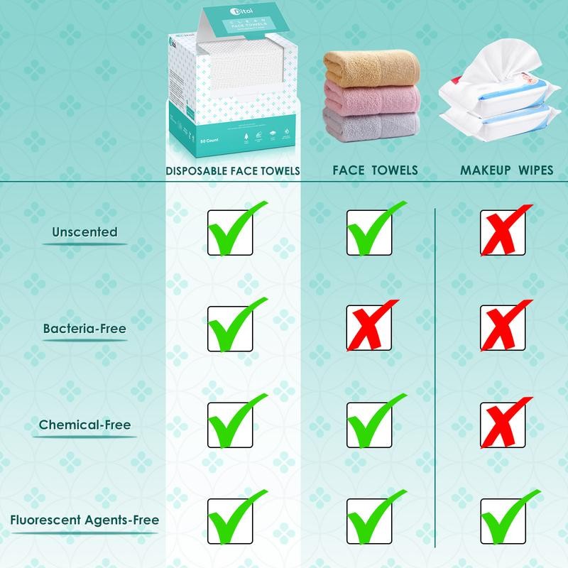 Disposable Face Towels for Sensitive Skin:_1 Black Pack (Total 50