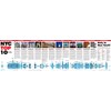 VanDam, Inc. StreetSmart NYC Top 10 Map by VanDam  Laminated pocket size NYC Street & Souvenir Map of Manhattan, NY with 3D Skyline Poster and Top 10 Sights ... ferry routes and NYC Subway Map 2025 edition