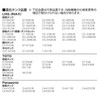 SANEI (Sanei) Toilet Parts Universal Low Tank Ball Tap Slim
