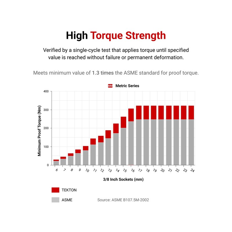 TEKTON 3/8 Inch Drive x 6 mm Shallow 6-Point Socket