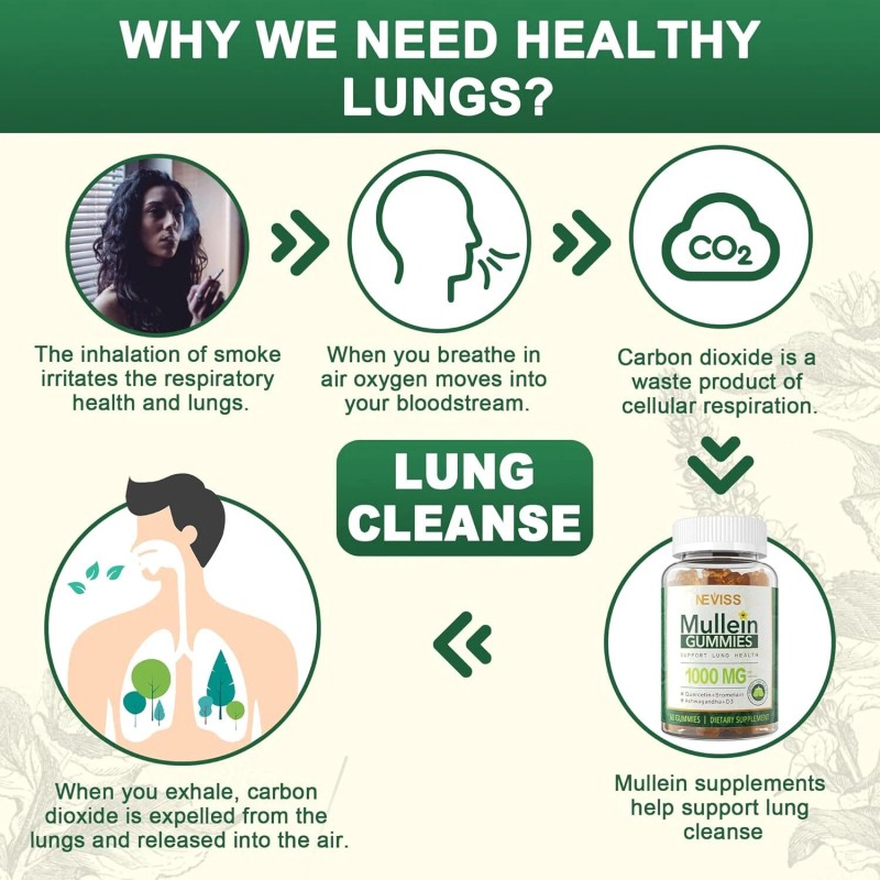 Sugar Free Mullein Gummies - Lung Cleanse - Mullein Leaf