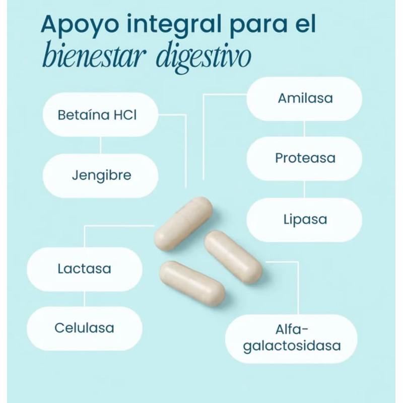 nutriADN Digestive Enzymes – Enzimas Digestivas con Amilasa(120MG), Proteasa(150 MG),