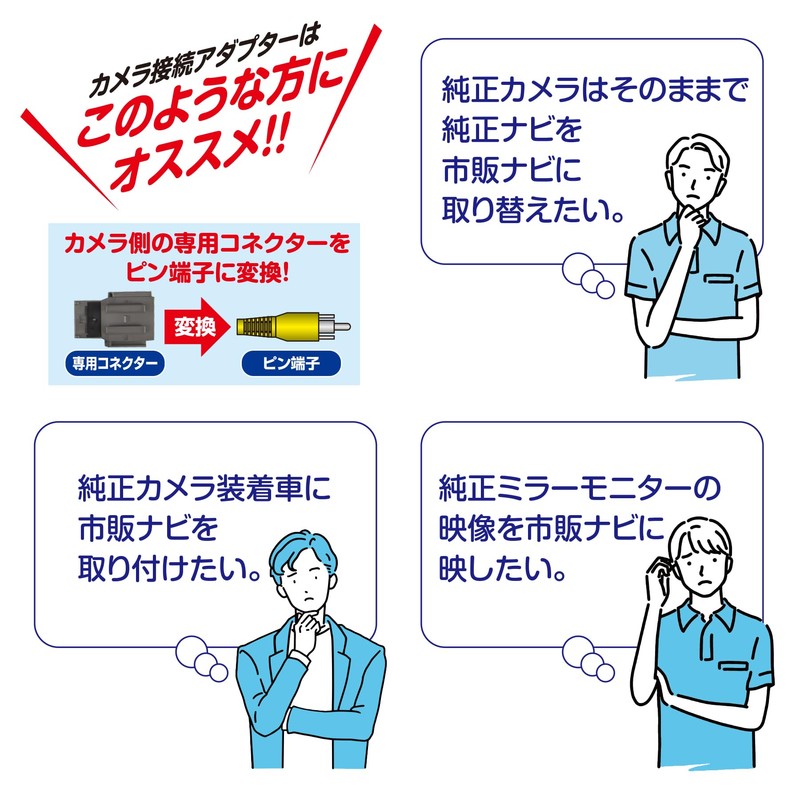 Data System Rear Camera Connection Adapter for WR-V/N-ONE/N-WGN RCA118H Datasystem