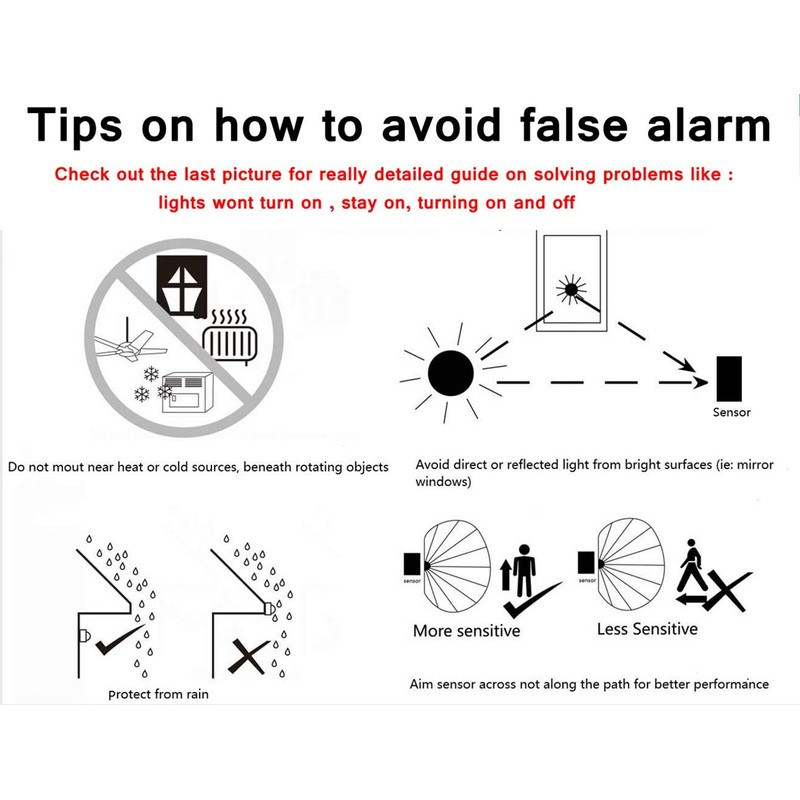 SENSKY BS010L DC 12V to 30V 3A Mini Pir Motion