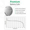 LiCB 5 Pack CR1632 Battery, Long-Lasting & High Capacity CR