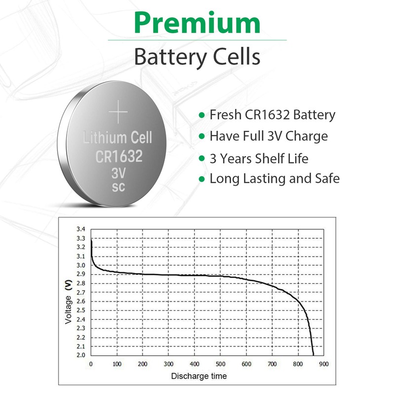 LiCB 5 Pack CR1632 Battery, Long-Lasting & High Capacity CR