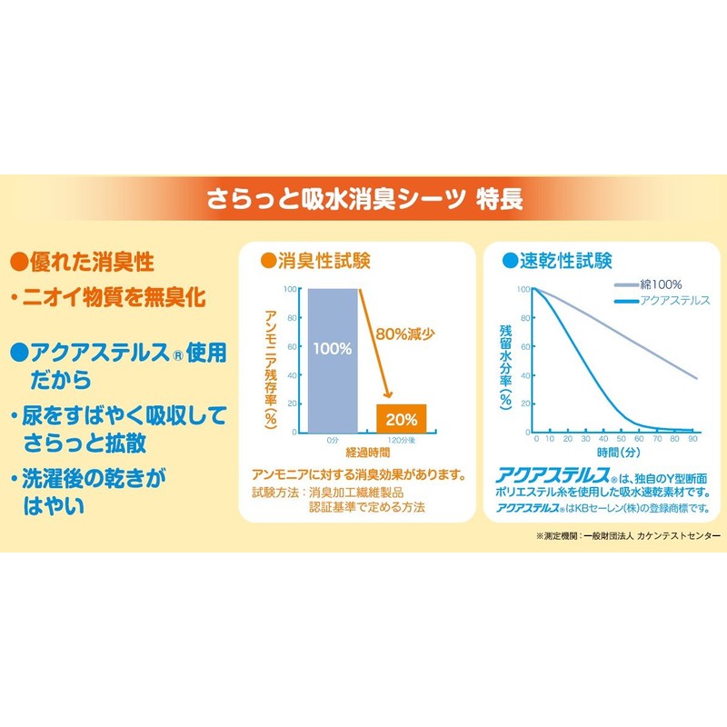 ハビナース さらっと吸水消臭シーツ Lサイズ