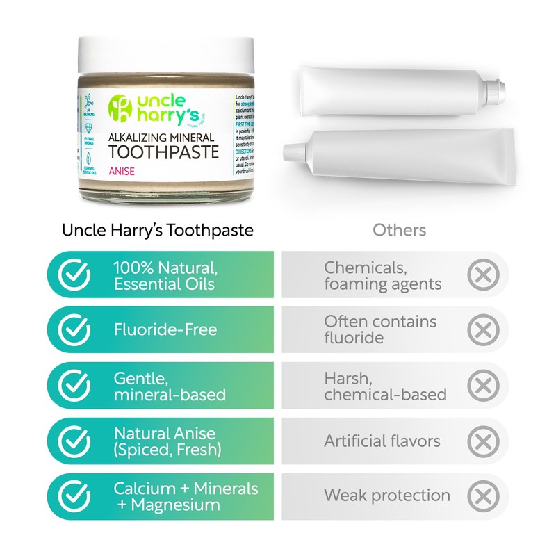 Uncle Harry's Anise Remineralizing Toothpaste | Natural Whitening Tooth Paste