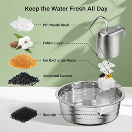 6 Packs Cat Water Fountain Filters for 4L/135OZ Stainless Steel Pet Fountain, Multi-Filtration System Activated Carbon Replacement Filter and Sponges for Automatic Dog Dispenser Drinking Bowl