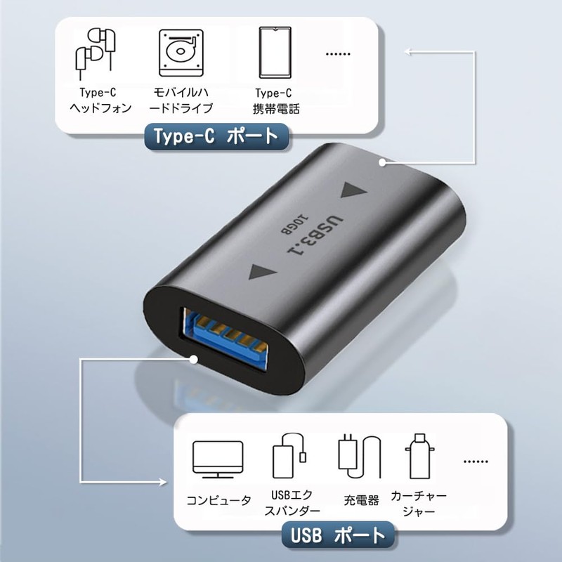 BOOHUQICH USB Type C to USB 3.1 Female Converter Connector