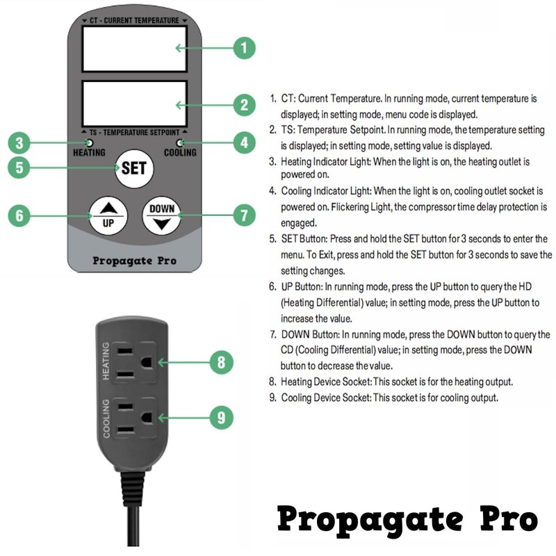 15 Amp Plug in Digital Temperature Controller Outlet by Propagate