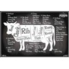 AGDeko® Wooden Sign 12 x 18 cm Beef Cuts Organic