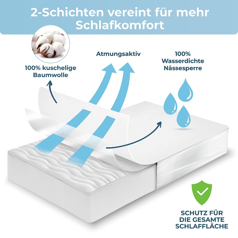 Rosenkern Mattress Protector