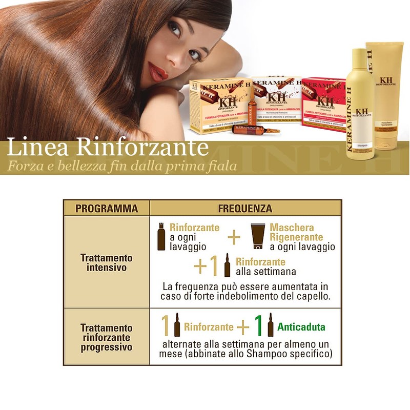 Keramine H Regenerating Mask - 250 ml