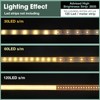 hunhun 20-Pack 6.6ft/2Meter U Shape White LED Aluminum Channel System