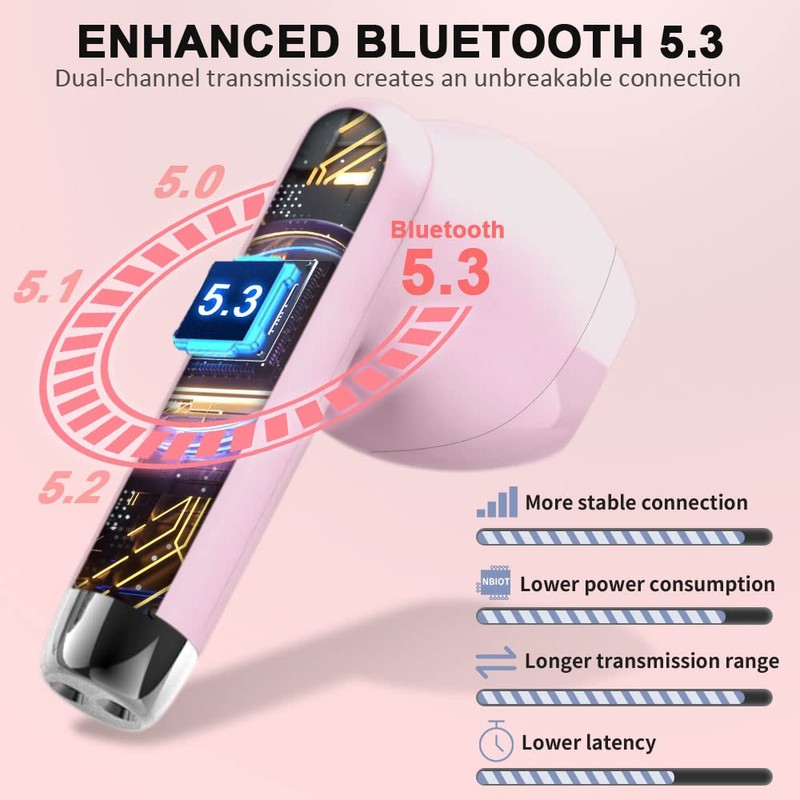 Wireless Headphones LED Display, Waterproof Headphones