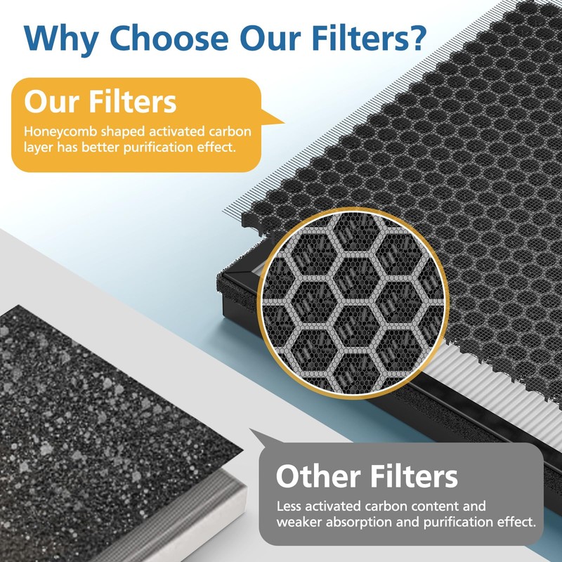 2 Pack HY4866 Replacement Filters for MORENTO/WESTHEY HY4866 Air Purifier