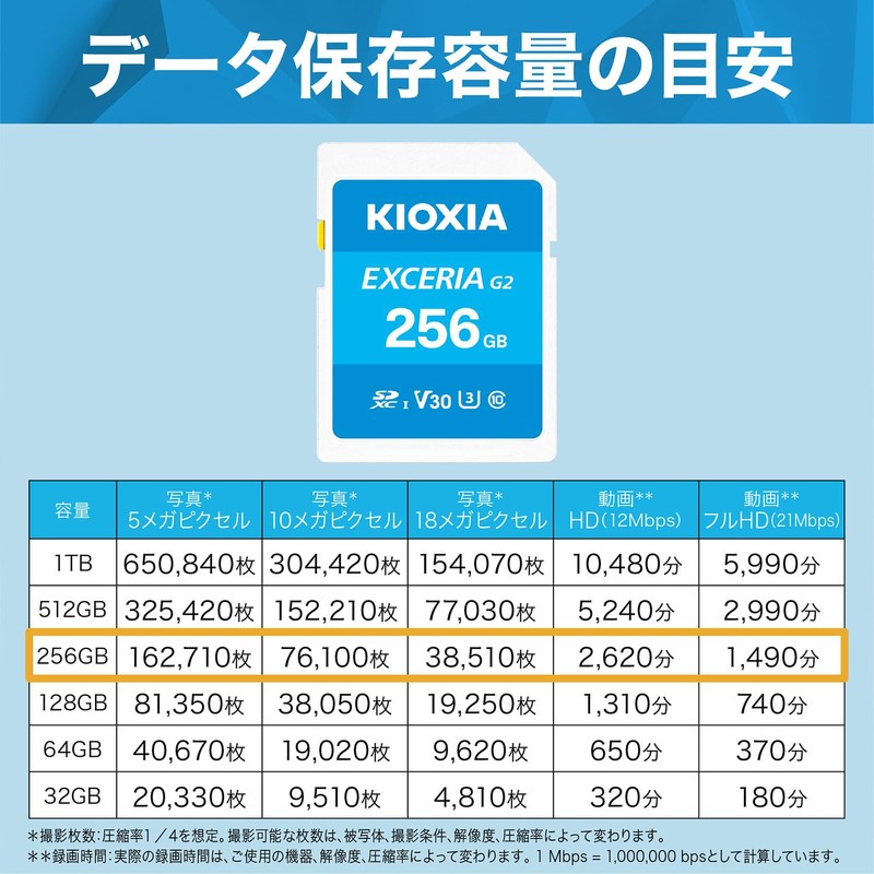 KIOXIA (キオクシア) [Made in Japan] SD Card 256GB SDXC UHS-I