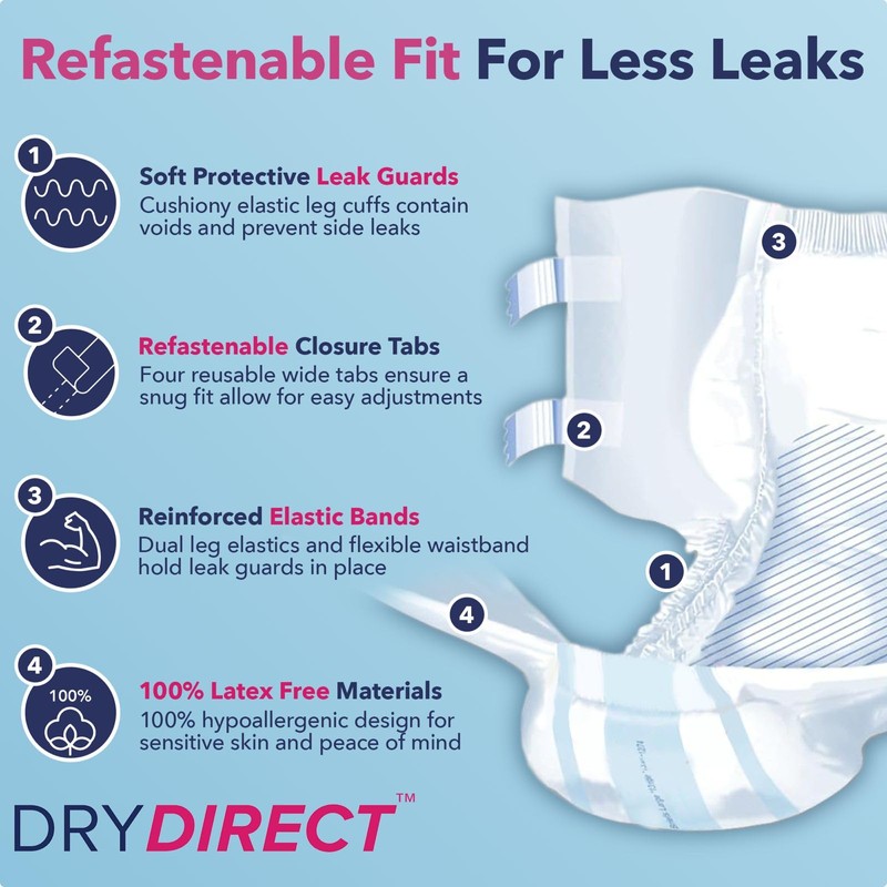 Dry Direct Maxi Overnight Brief (Pack of 15 - X-Large)