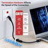 AMPCOM CAT6 RJ45 Keystone Jack - Reusable UTP Ethernet Wall