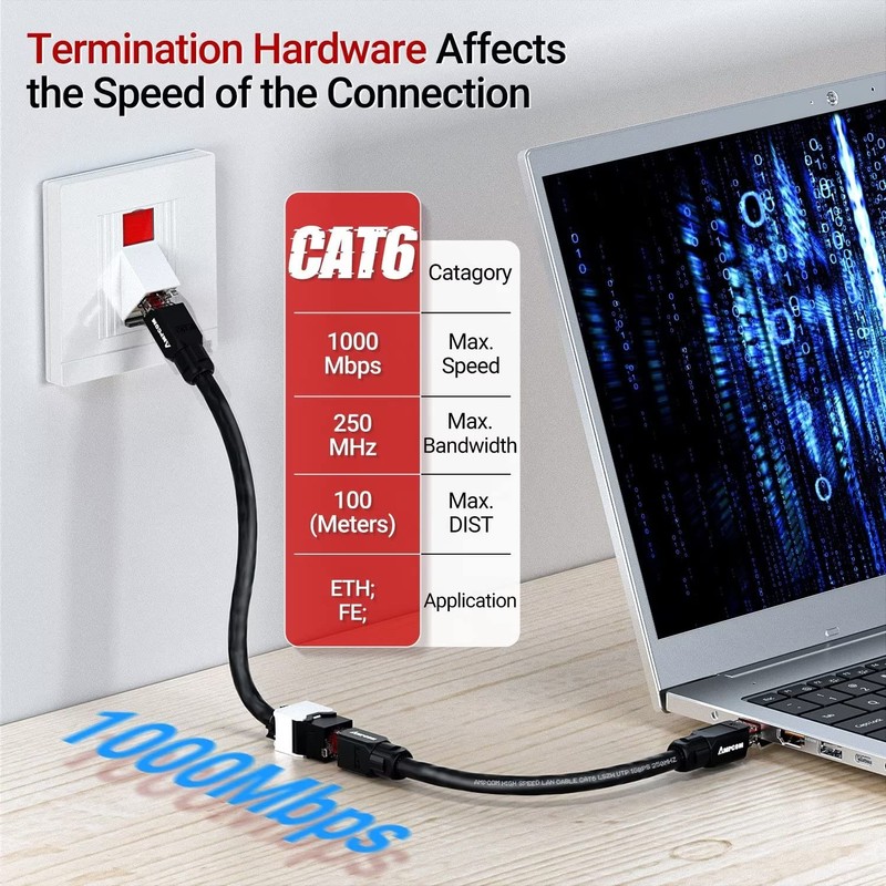 AMPCOM CAT6 RJ45 Keystone Jack - Reusable UTP Ethernet Wall