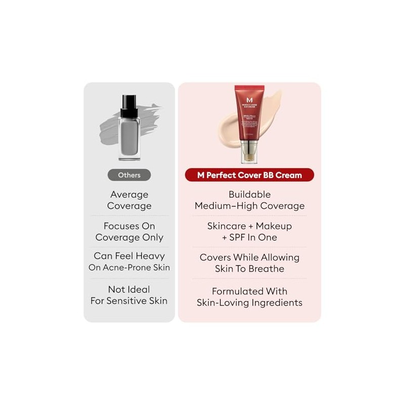 Missha Perfect Cover Bb Cream Spf 42 Pa Plus #