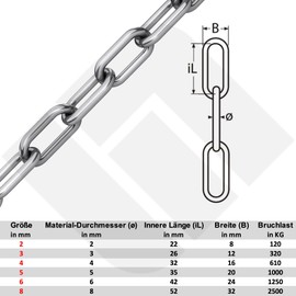 Stainless Steel Chain VA4 Round Steel Anchor Chain Stainless Steel Chain Similar to DIN 766 / DIN 763 (Long Link - 2 mm = 5 Metres)
