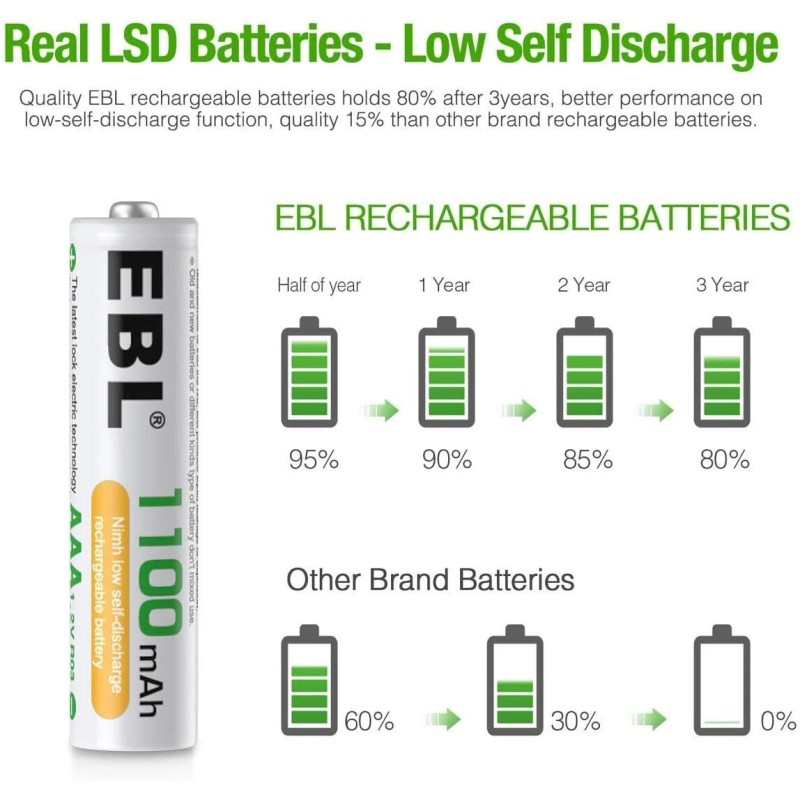 EBL 16x AAA Rechargeable Batteries Triple A 1100mAh NiMH +AA