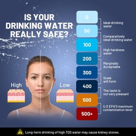 gliship TDS Meter Digital Water Tester, 3 in 1 TDS EC & Temperature Meter(°C, °F) 0-9990 ppm Water Quality Tester Portable Water Testing Kits for Hydroponics Aquariums Spa Water RO/DI Systems