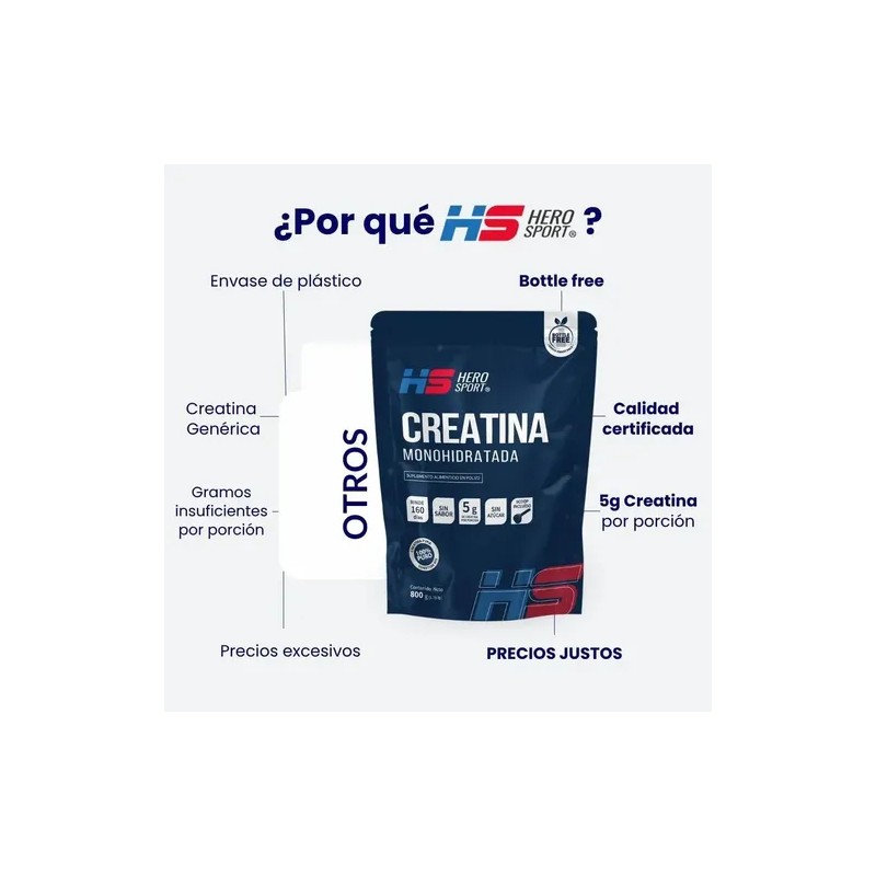 Creatina Monohidratada 800gr 160 Servicios Hero Sport Sabor Sin sabor