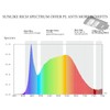 BSOD Solar Grow Lights for Outdoor Plants, Cordless Full Spectrum