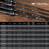 KastKing Kestrel Bait Finesse Casting Rod 3 pc 6'8" UL