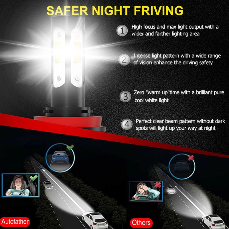 SHENKENUO 4 Sides H11 LED Headlight High or Low Beam