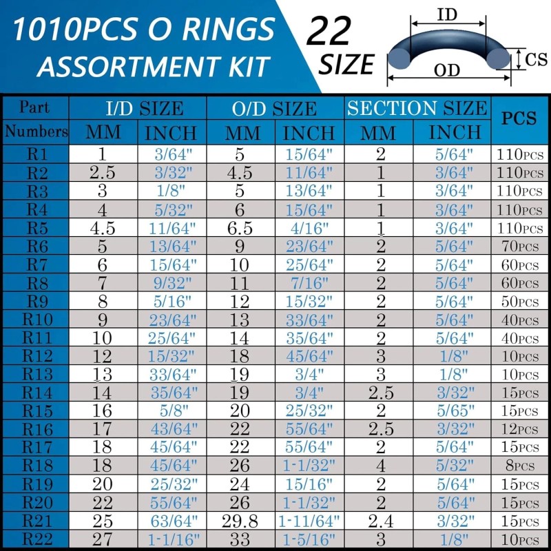ZDBB 1010 Pcs Rubber O Rings Kit 22 Size Universal