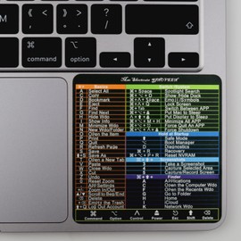 YINOVEEN Design for 2 PCS Mac OS System Keyboard Shortcut Sticker, New Flag for 13-16" MacBook Pro 13/14 /15/16 /MacBook Air 13, iMac 21 24 27 Shortcut Sticker(3 1/4")