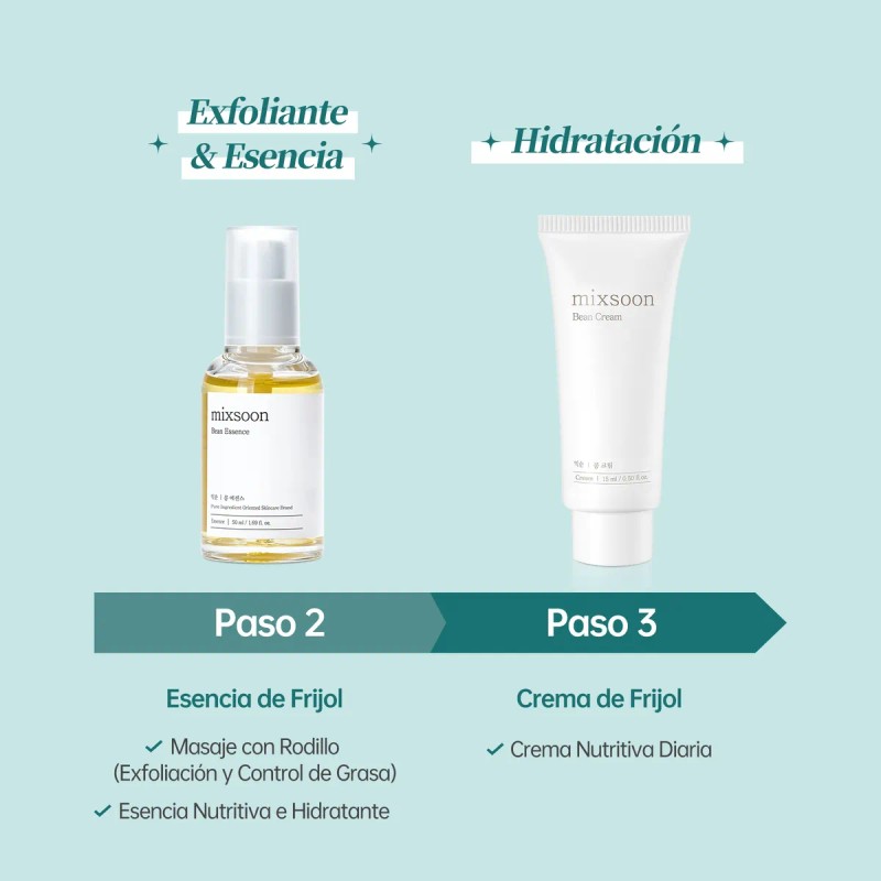 Mixsoon Kit Coreano Glass Skin 4 Pzs Mini Maletn De