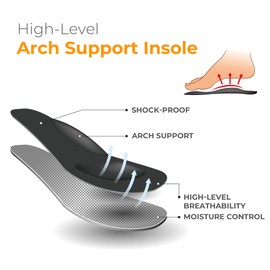 Runee Memory Foam Comfort Insole - Help Against Plantar Fasciitis and Foot Pain. Cushioning Metatarsal, Arch Support and Heel Support (Navy, Large)