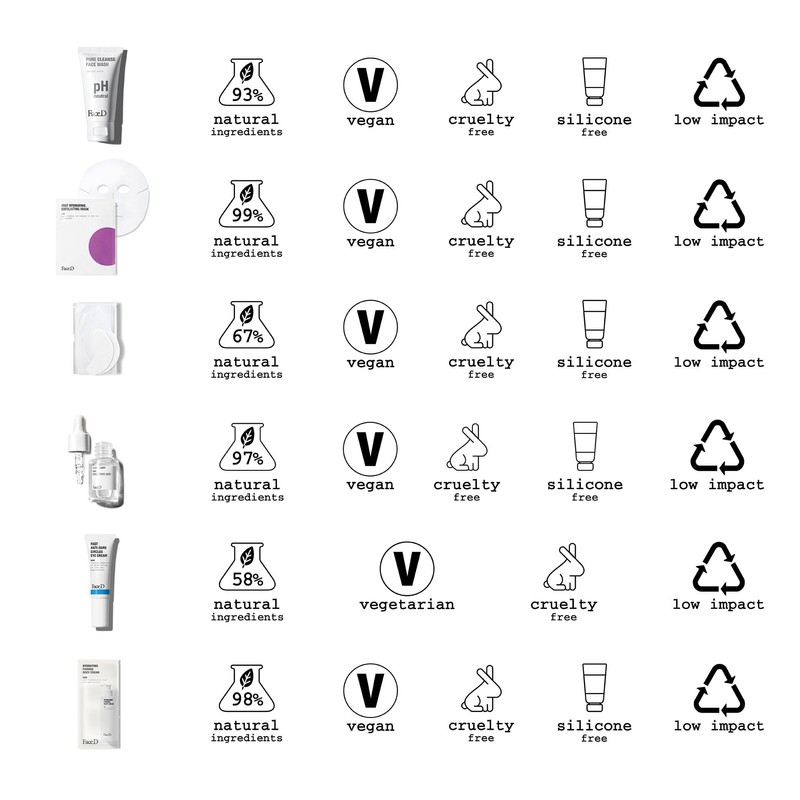 Face D Discovery Beauty Kit